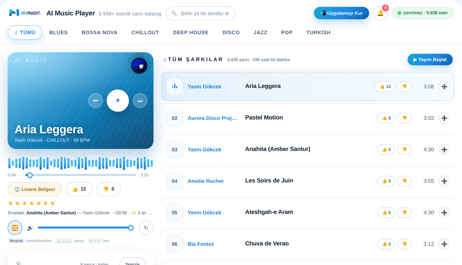 AI Music Player ekranı: çalan parça, dalga formu ve şarkı listesi